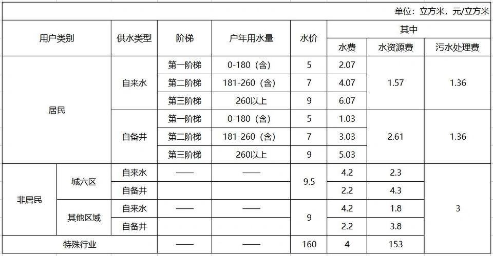 水费是几个月结算一次