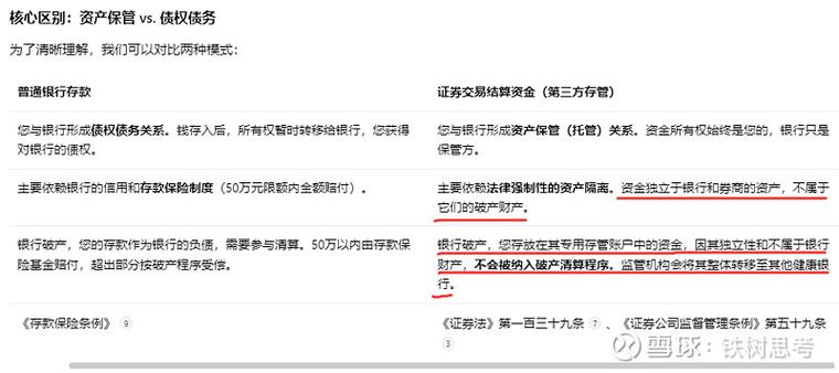 钱放银行卡里安全吗