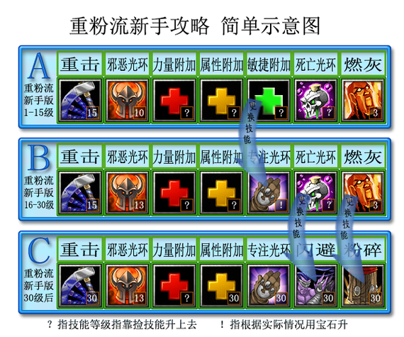 丛林肉搏新手攻略