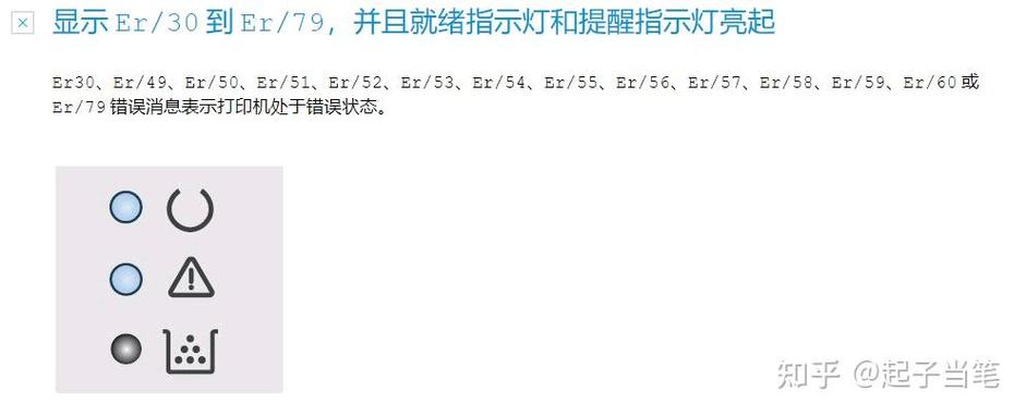 打印机感叹号闪红灯