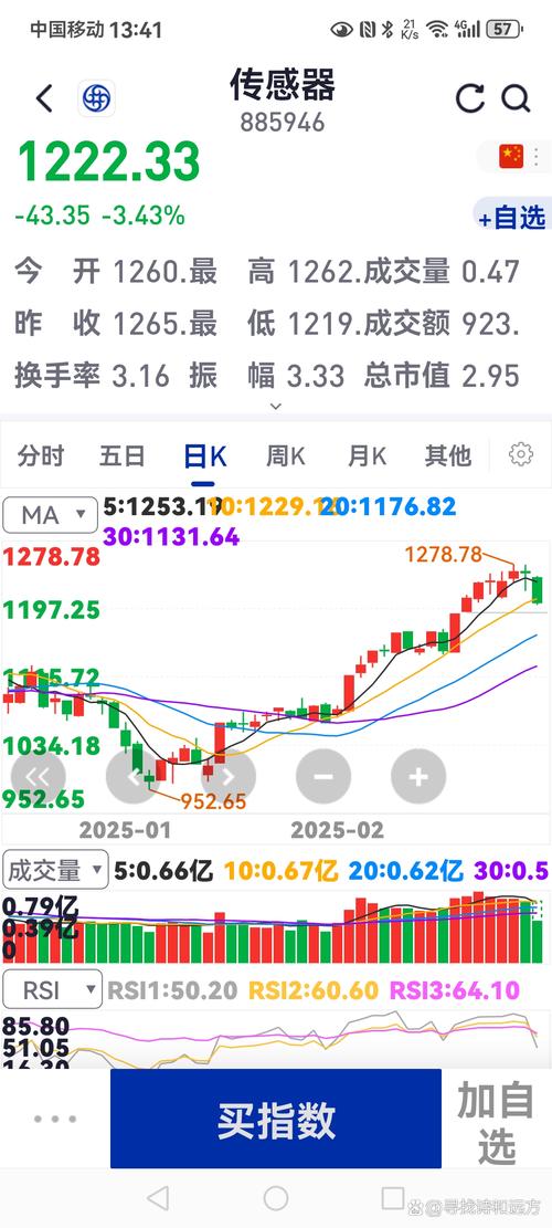 沪深两市每日下跌家数超过五千