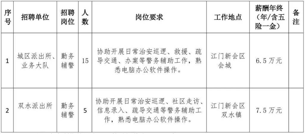 辅警号查询