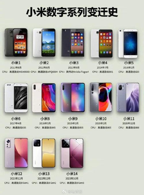 小米全部型号一览表