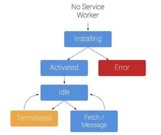 survice和service