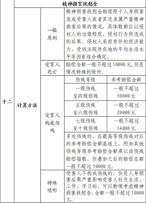 侵权赔偿标准