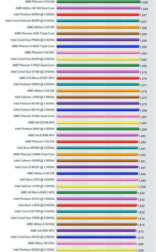 j1900相当于什么cpu