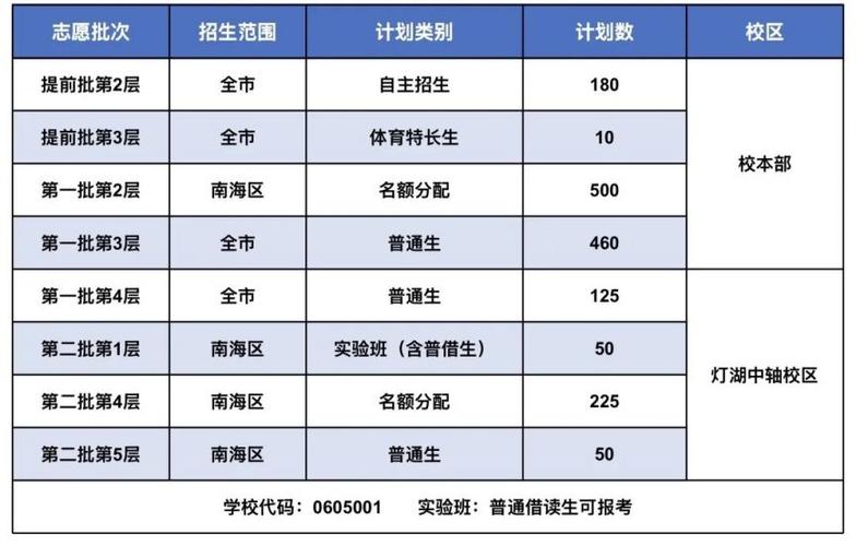 2026普通高中招生入口