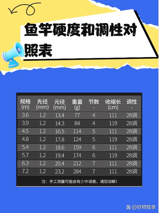 钓大鱼用什么调性鱼竿
