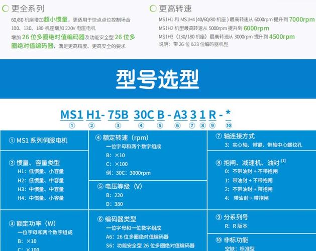 汇川伺服转矩控制需要设置的参数