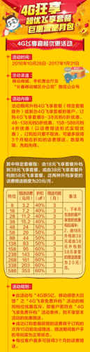 和飞享38元套餐