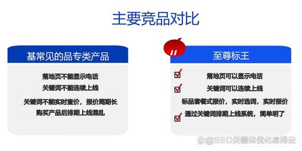 百度关键词广告怎么收费