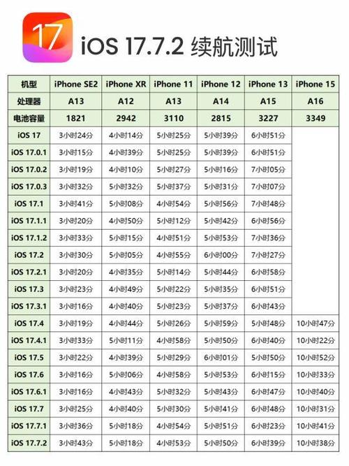 iphone对比机型