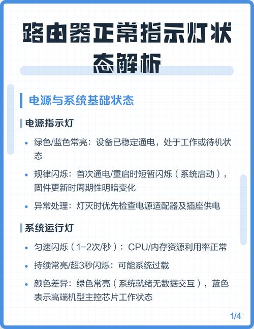 小米路由器的指示灯颜色代表什么意思截图3