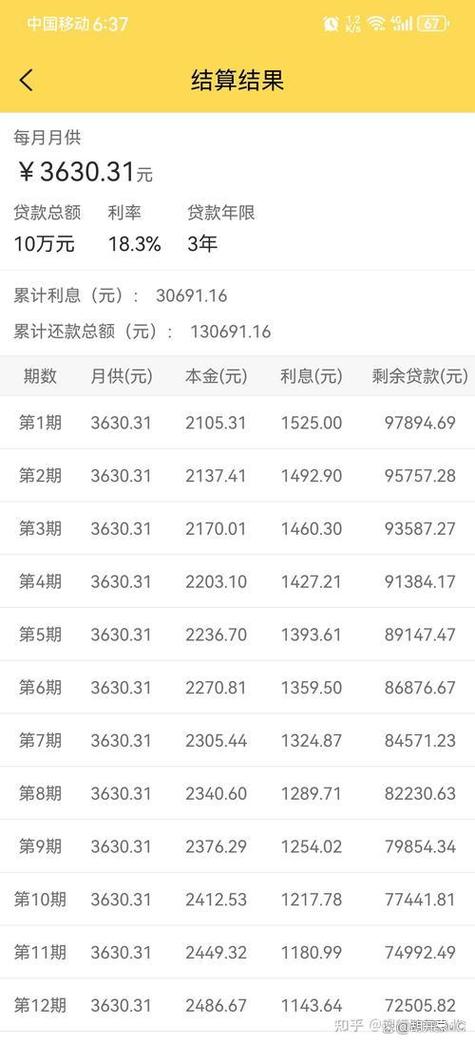 什么贷款不查征信
