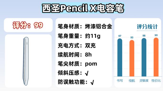 ipad电容笔哪个牌子好
