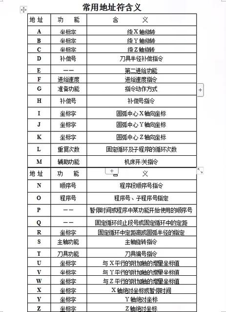 广数报警代码对照表