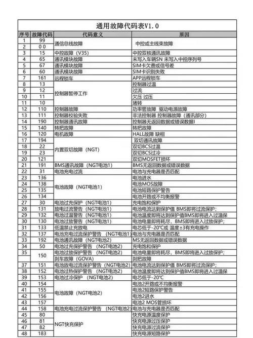 小牛电动车显示60代码