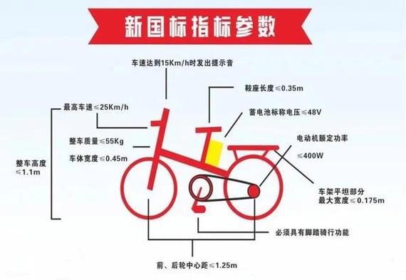什么是电动自行车新国标标准