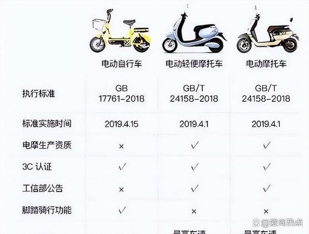 什么是电动自行车新国标标准截图3