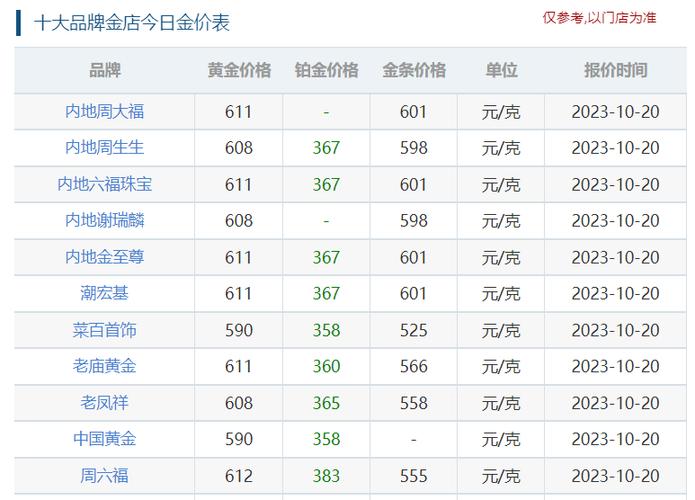 金价查询网app