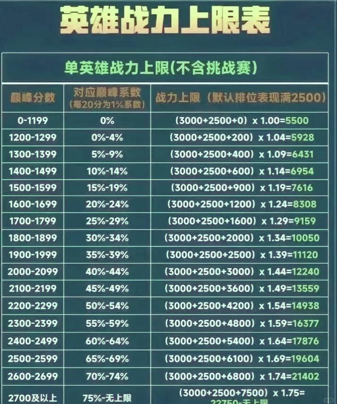 战力定榜是12点还是5点
