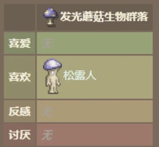 泰拉瑞亚警告是什么意思