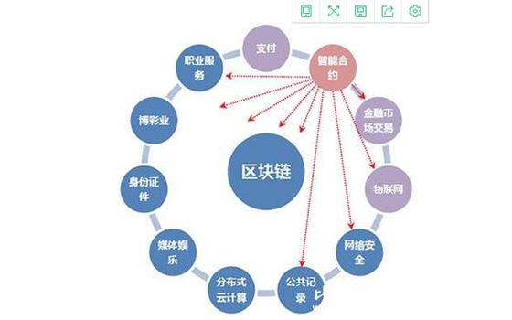 普通人怎样投资区块链