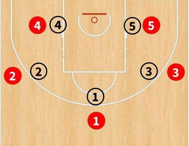 篮球上场5人分别叫什么