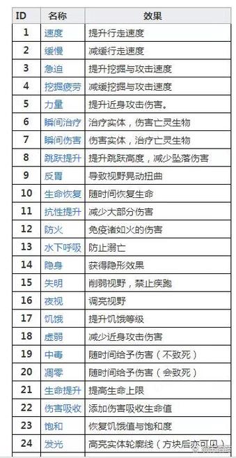 mc袭击buff指令