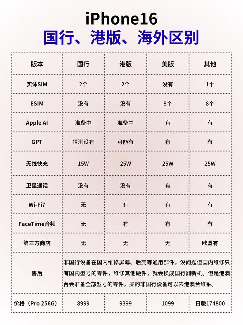 苹果美版和港版有什么区别