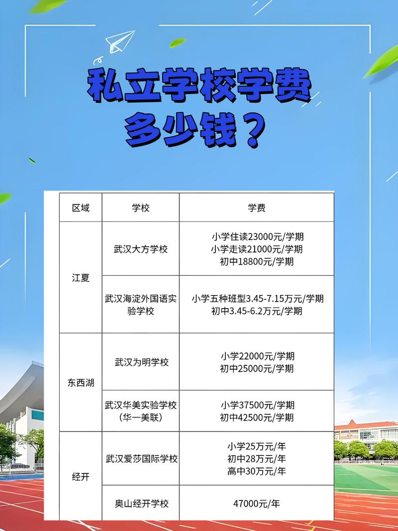 学校微智校园缴费150元