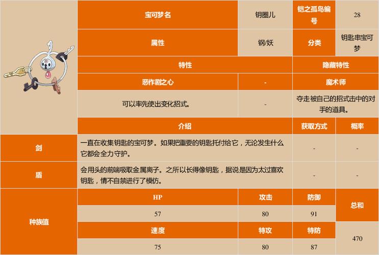钥圈儿进化图