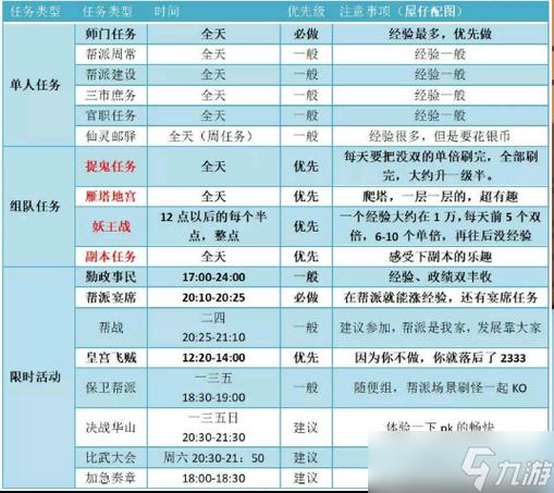 梦幻西游种族任务攻略