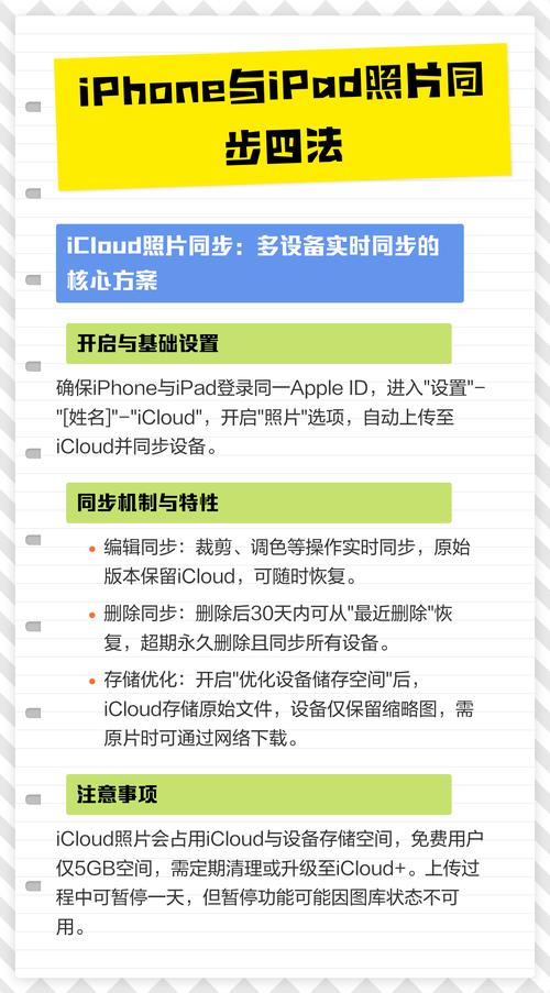 iphone照片怎么同步到ipad