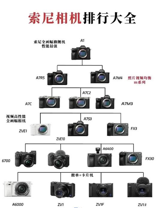 索尼ss系列型号一览表