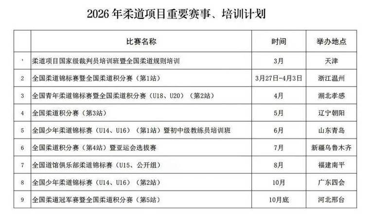 2026年度培训计划表