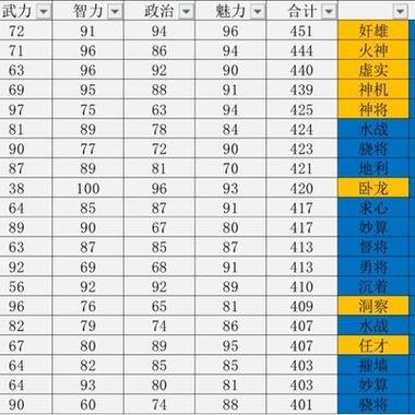 三国志14武将招募技巧