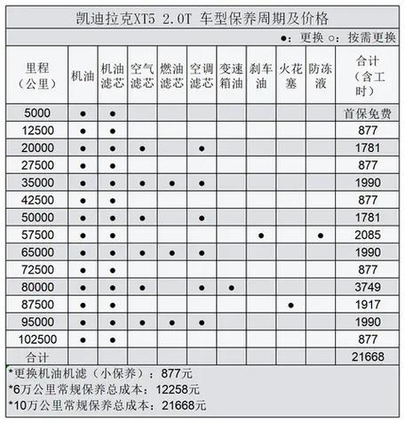 凯迪拉克xt5最新价格2025款