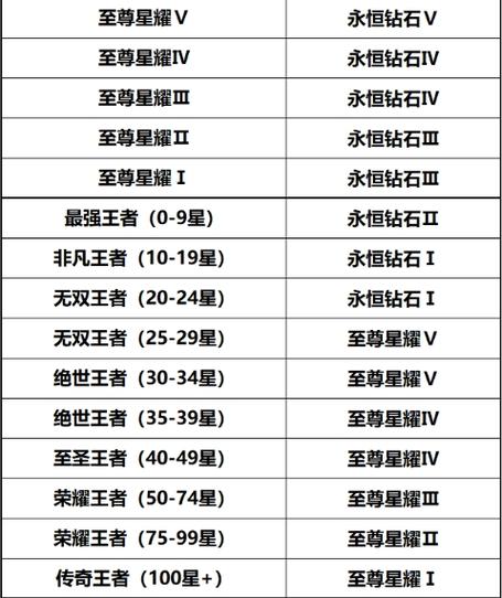 王者荣耀段位继承钻石