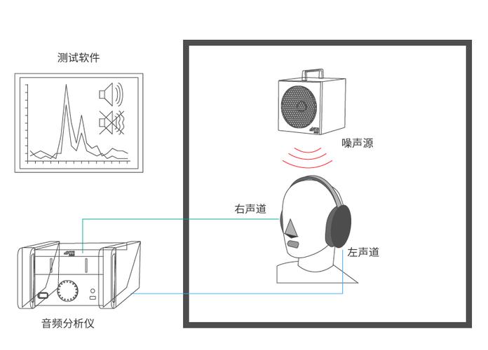 怎么测试蓝牙耳机音质