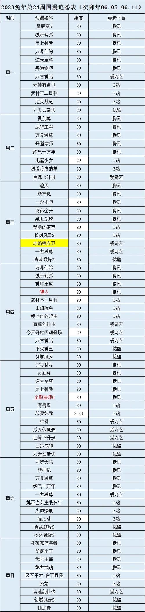 全职法师火系魔法技能名称大全