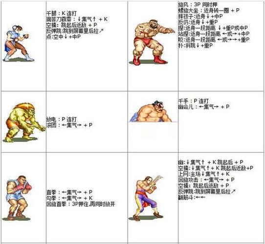 街霸2出招表大全