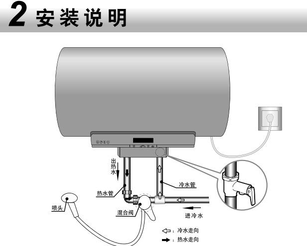热水器如何使用