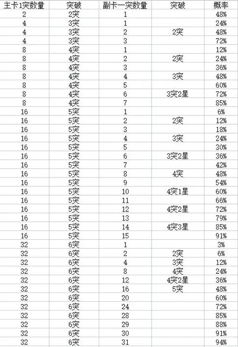 2kol2概率表