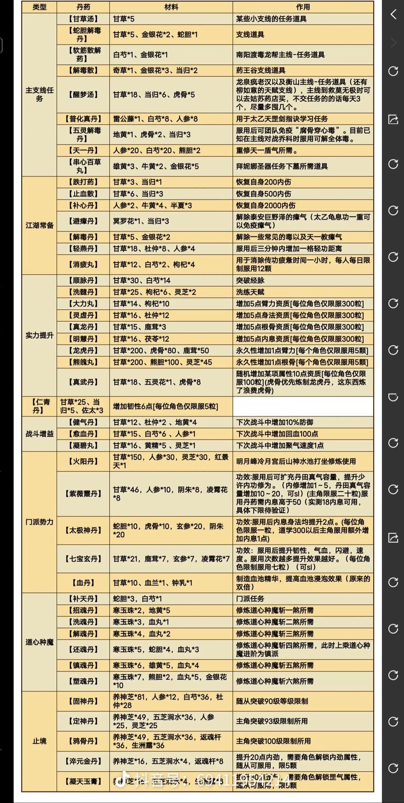 烟雨江湖炼丹怎么控火