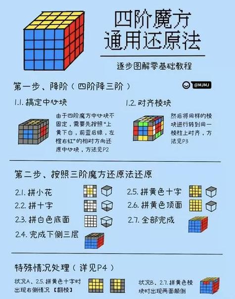 4阶魔方对棱互换公式