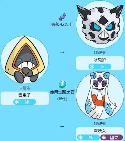 我的世界神奇宝贝觉醒之石怎么用