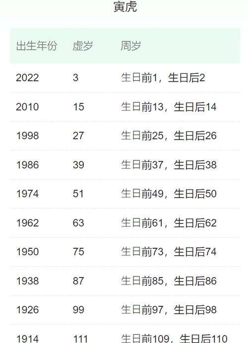 属虎的人几月出生好