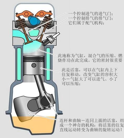 如何让活塞保持开启状态