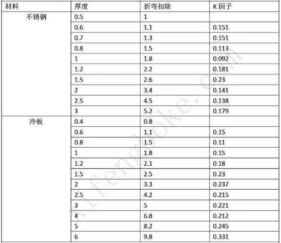sw尺码对照表